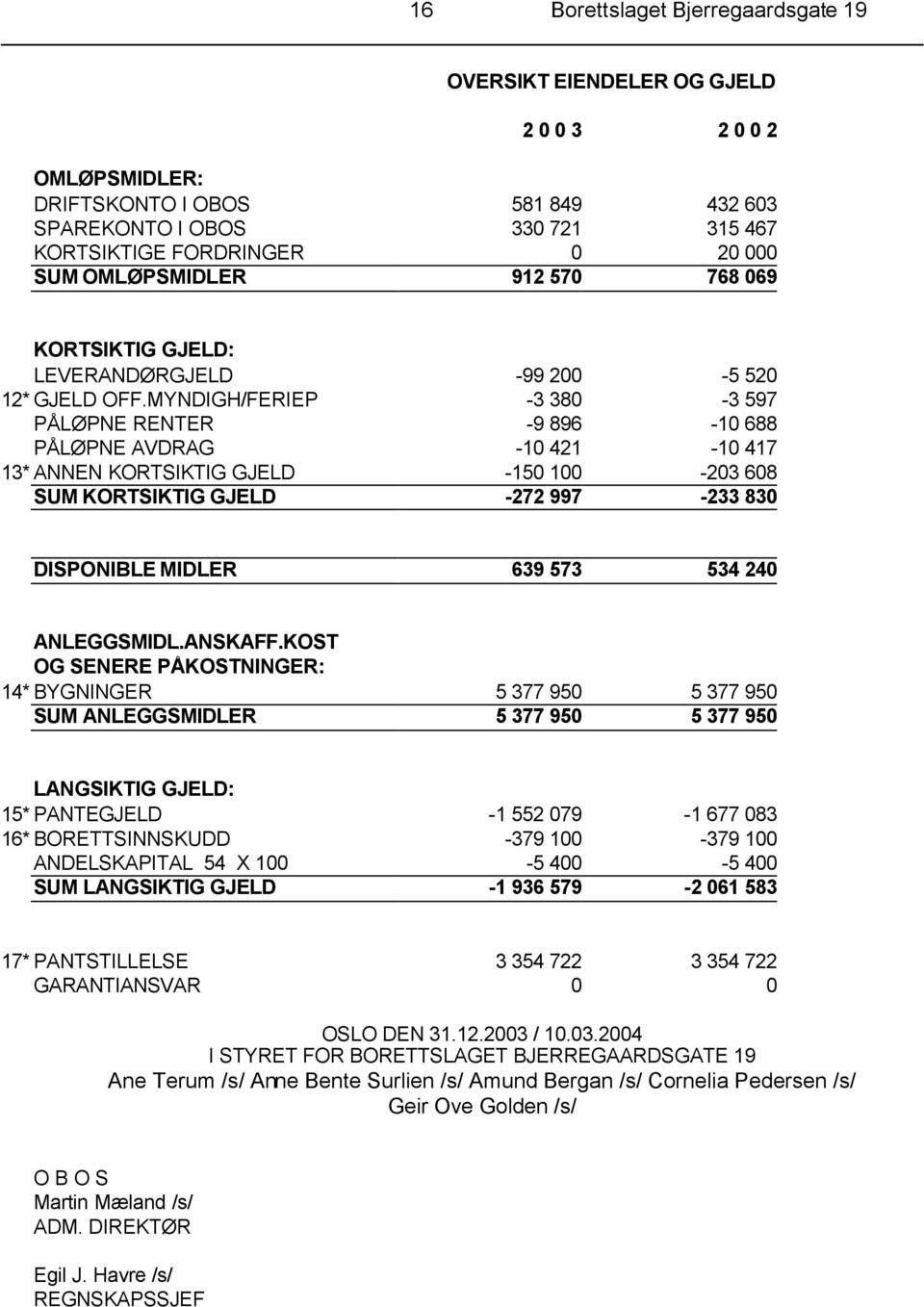 MYNDIGH/FERIEP -3 380-3 597 PÅLØPNE RENTER -9 896-10 688 PÅLØPNE AVDRAG -10 421-10 417 13* ANNEN KORTSIKTIG GJELD -150 100-203 608 SUM KORTSIKTIG GJELD -272 997-233 830 DISPONIBLE MIDLER 639 573 534