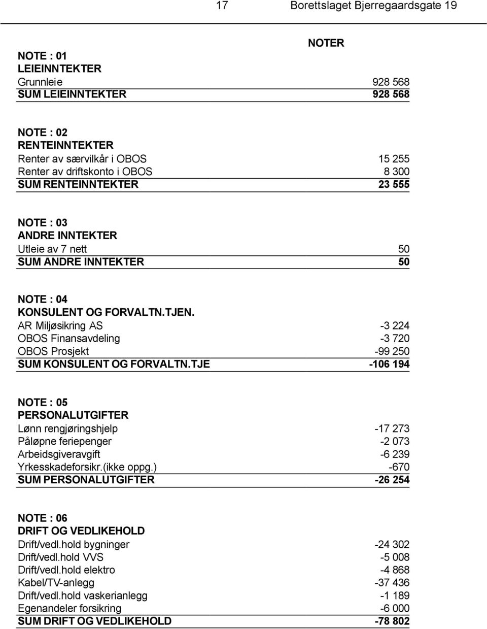 AR Miljøsikring AS -3 224 OBOS Finansavdeling -3 720 OBOS Prosjekt -99 250 SUM KONSULENT OG FORVALTN.