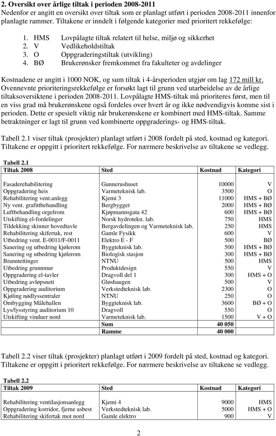 BØ Brukerønsker fremkommet fra fakulteter og avdelinger Kostnadene er angitt i 1000 NOK, og sum tiltak i 4-årsperioden utgjør om lag 172 mill kr.