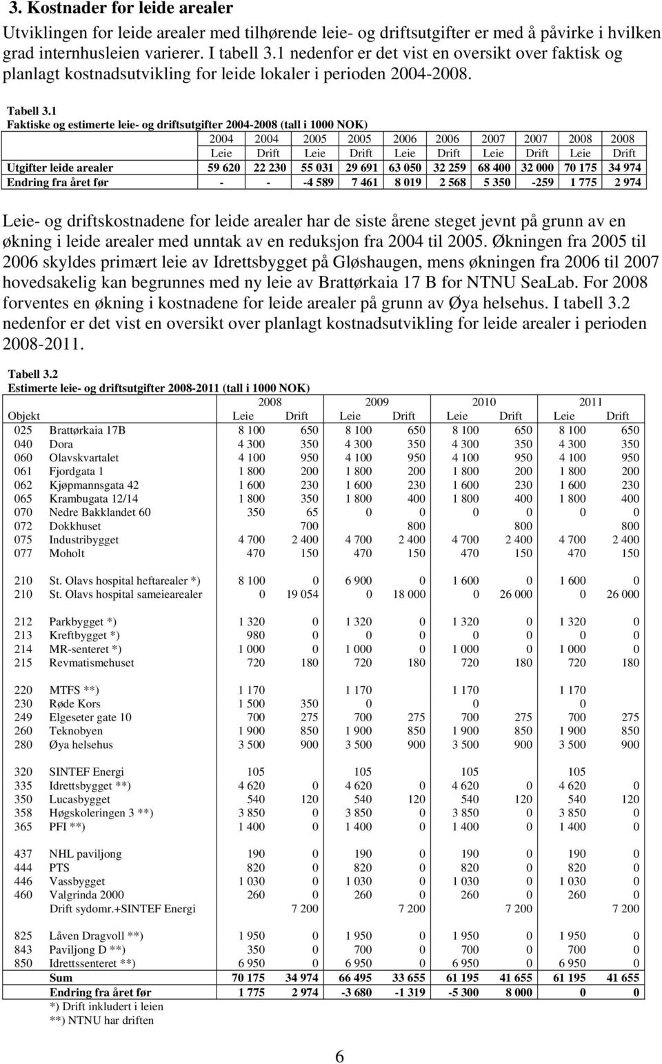 1 Faktiske og estimerte leie- og driftsutgifter 2004-2008 (tall i 1000 NOK) 2004 2004 2005 2005 2006 2006 2007 2007 2008 2008 Leie Drift Leie Drift Leie Drift Leie Drift Leie Drift Utgifter leide