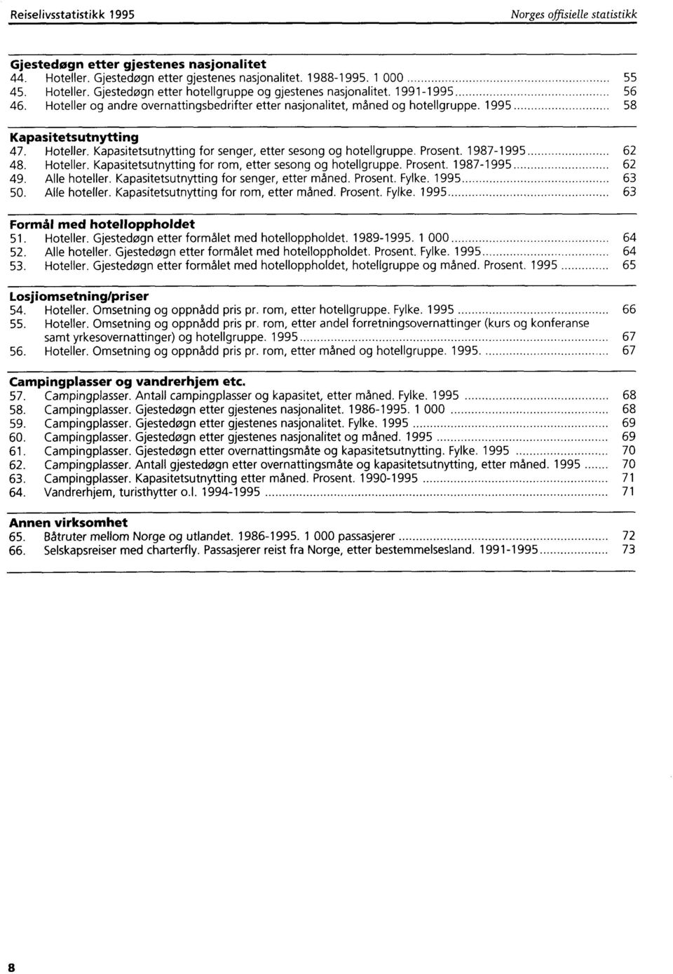 1987-1995 62 48. Hoteller. Kapasitetsutnytting for rom, etter sesong og hotellgruppe. Prosent. 1987-1995 62 49. Alle hotelier. Kapasitetsutnytting for senger, etter måned. Prosent. Fylke. 1995 63 50.