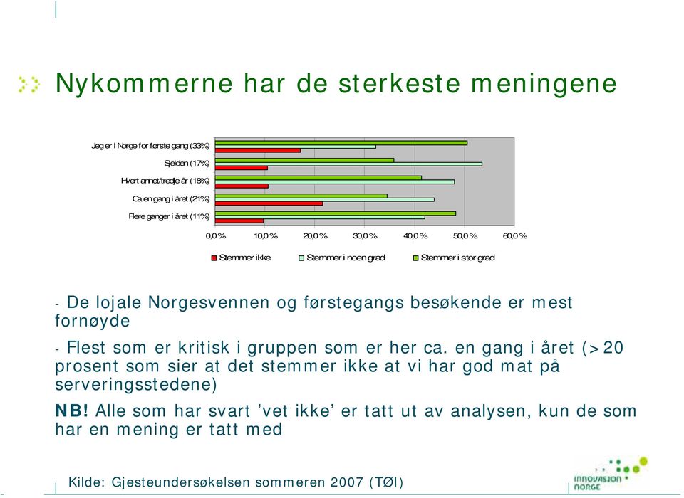 besøkende er mest fornøyde - Flest som er kritisk i gruppen som er her ca.