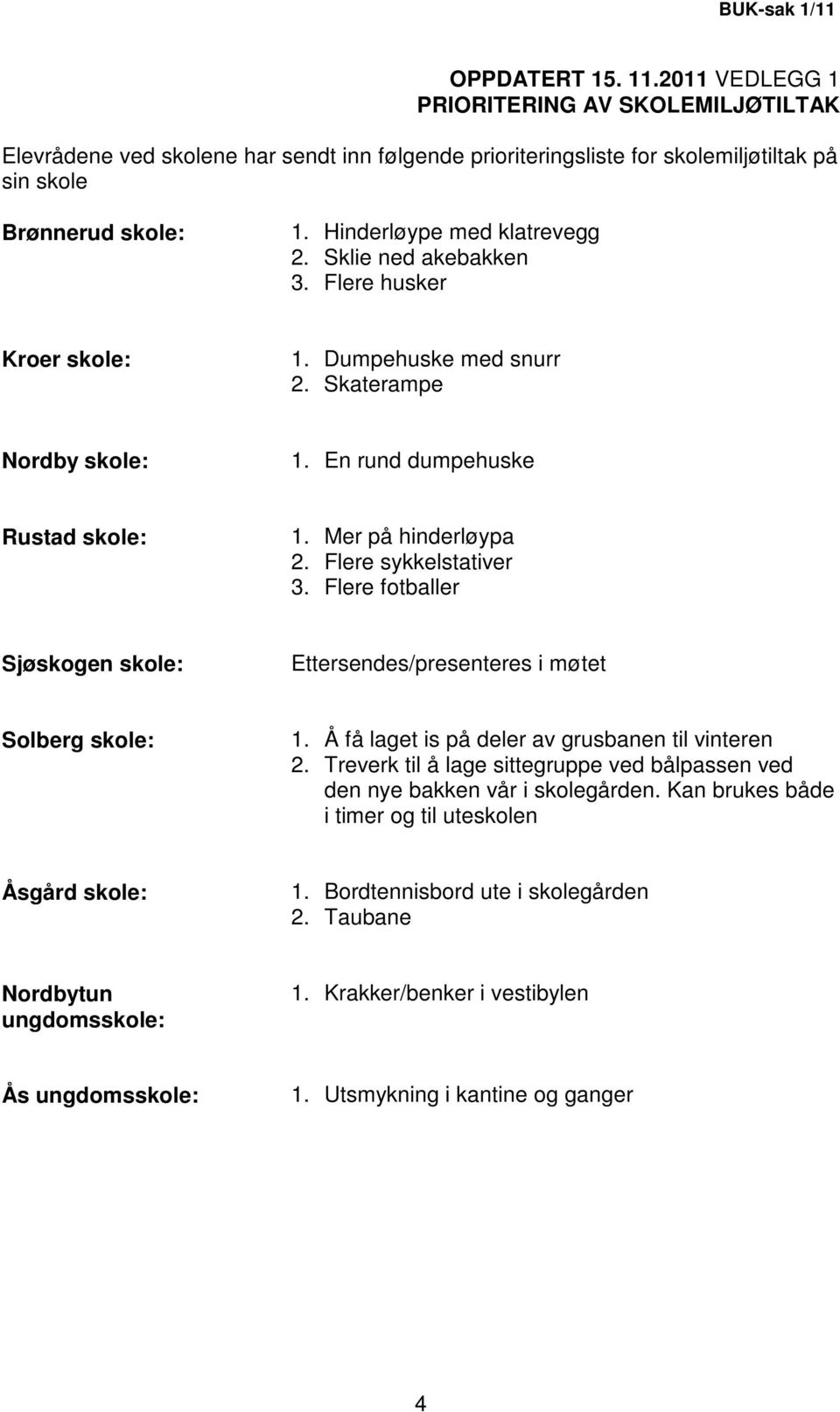 Flere sykkelstativer 3. Flere fotballer Sjøskogen skole: Ettersendes/presenteres i møtet Solberg skole: 1. Å få laget is på deler av grusbanen til vinteren 2.