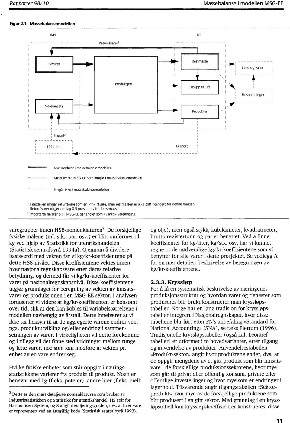 Massebalansemodellen INN UT Returråvareri Råvarer Land og vann Produksjon Husholdninger Vareinnsats Import2 Utlandet Eksport Nye moduler i massebalansemodellen Moduler fra MSG-EE som inngår i