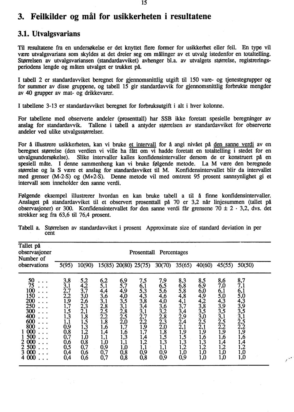 I tabell er standardavviket beregnet for gjennomsnittlig utgift til 50 vare- og tjenestegrupper og for summer av disse gruppene, og tabell 5 gir standardavvik for gjennomsnittlig forbrukte mengder av