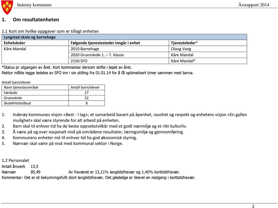 7. klasse Kåre Mandal 2150 SFO Kåre Mandal* *Status pr utgangen av året. Kort kommentar dersom skifte i løpet av året. Rektor måtte legge ledelse av SFO inn i sin stilling fra 01.