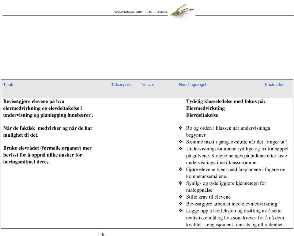 Tydelig klasseledelse med fokus på: Elevmedvirkning Elevdeltakelse Ro og orden i klassen når undervisninga begynner Komme raskt i gang, avslutte når det ringer ut Undervisningsrommene ryddige og fri