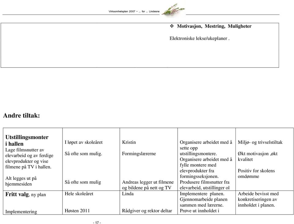 Så ofte som mulig Hele skoleåret Høsten 2011 Kristin Formingslærerne Andreas legger ut filmene og bildene på nett og TV Linda Rådgiver og rektor deltar Organisere arbeidet med å sette opp