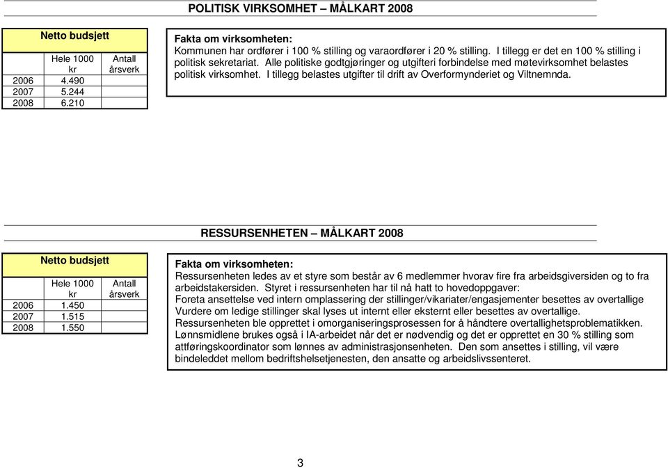 I tillegg belastes utgifter til drift av Overformynderiet og Viltnemnda. RESSURSENHETEN MÅLKART 008 