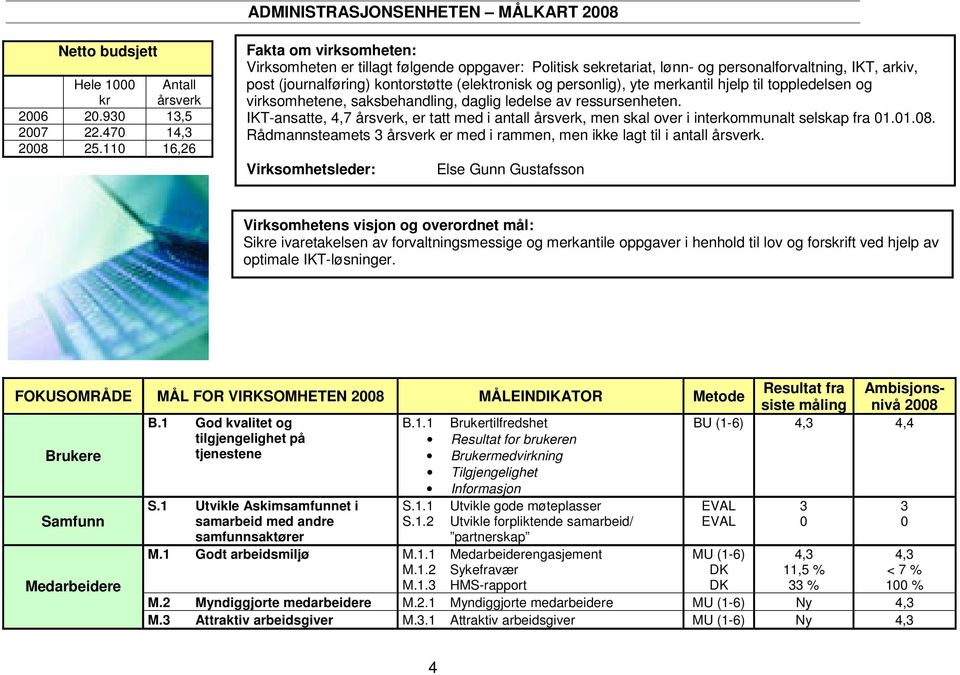 yte merkantil hjelp til toppledelsen og virksomhetene, saksbehandling, daglig ledelse av ressursenheten.