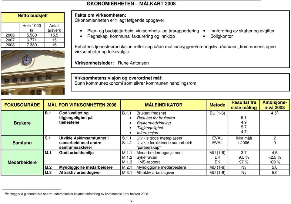 kommunal fakturering og innkjøp Boligkontor Enhetens tjenesteproduksjon retter seg både mot innbyggere/næringsliv, rådmann, kommunens egne virksomheter og folkevalgte.