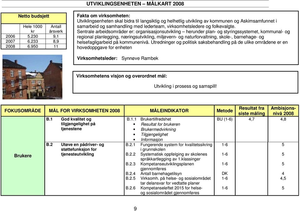 Sentrale arbeidsområder er: organisasjonsutvikling herunder plan- og styringssystemet, kommunal- og regional planlegging, næringsutvikling, miljøvern- og naturforvaltning, skole-, barnehage- og