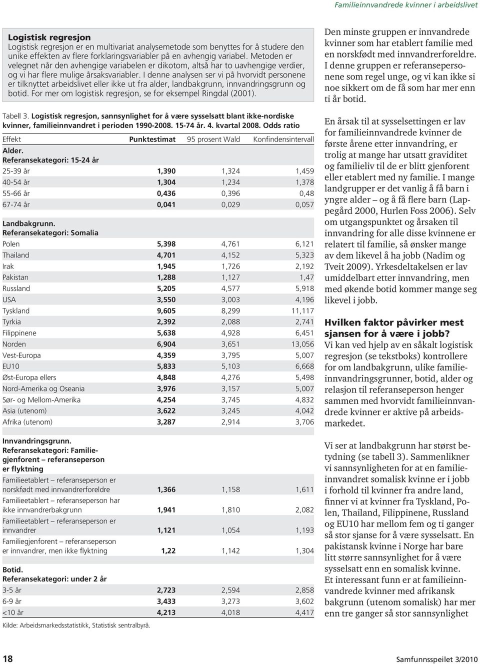 I denne analysen ser vi på hvorvidt personene er tilknyttet arbeidslivet eller ikke ut fra alder, landbakgrunn, innvandringsgrunn og botid.