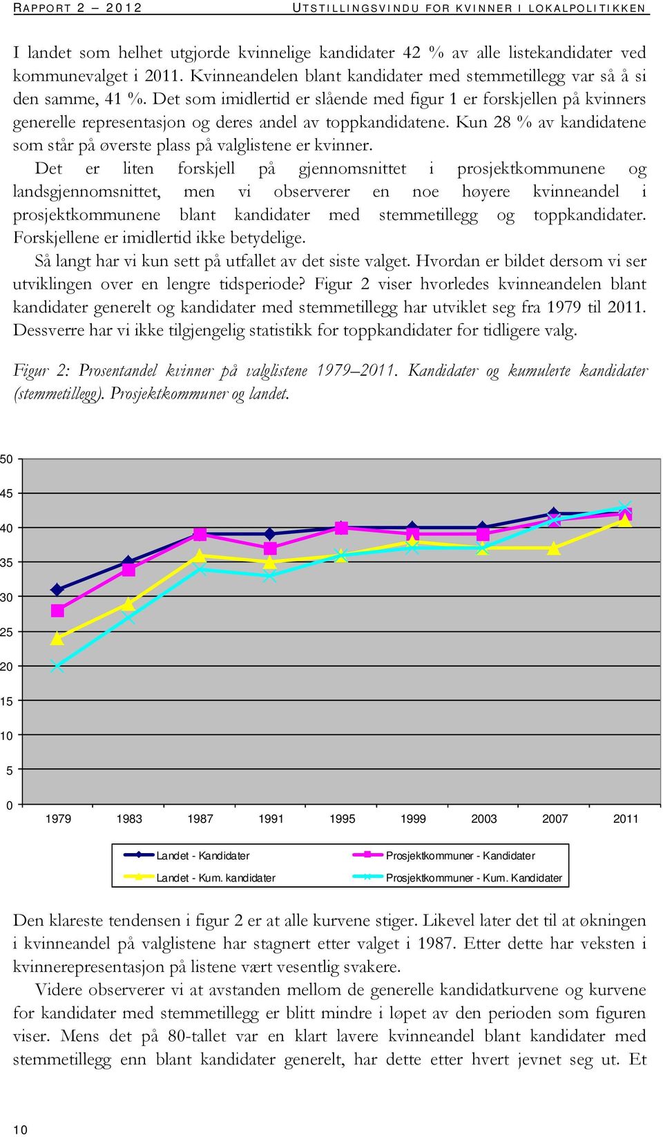 Det som imidlertid er slående med figur 1 er forskjellen på kvinners generelle representasjon og deres andel av toppkandidatene.