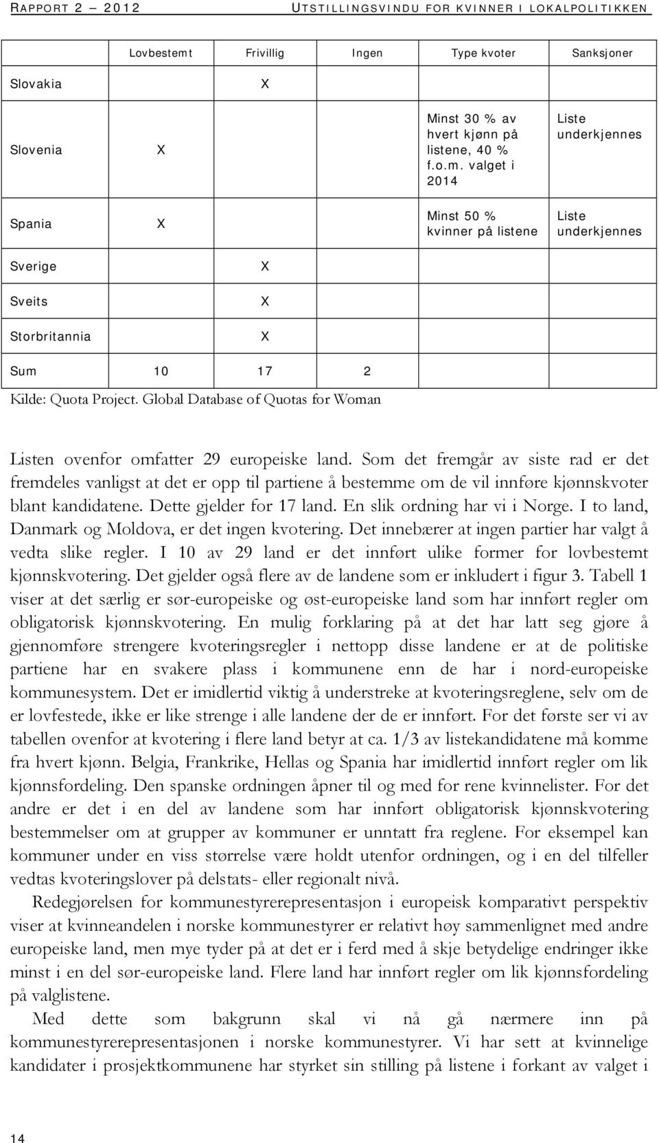 valget i 2014 Liste underkjennes Spania Minst 50 % kvinner på listene Liste underkjennes Sverige Sveits Storbritannia Sum 10 17 2 Kilde: Quota Project.