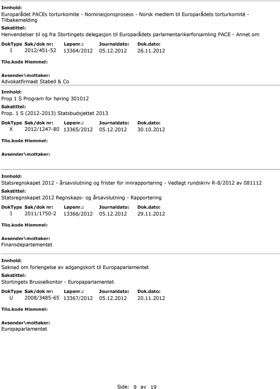 1 S (2012-2013) Statsbudsjettet 2013 2012/1247-80 13365/2012 30.10.