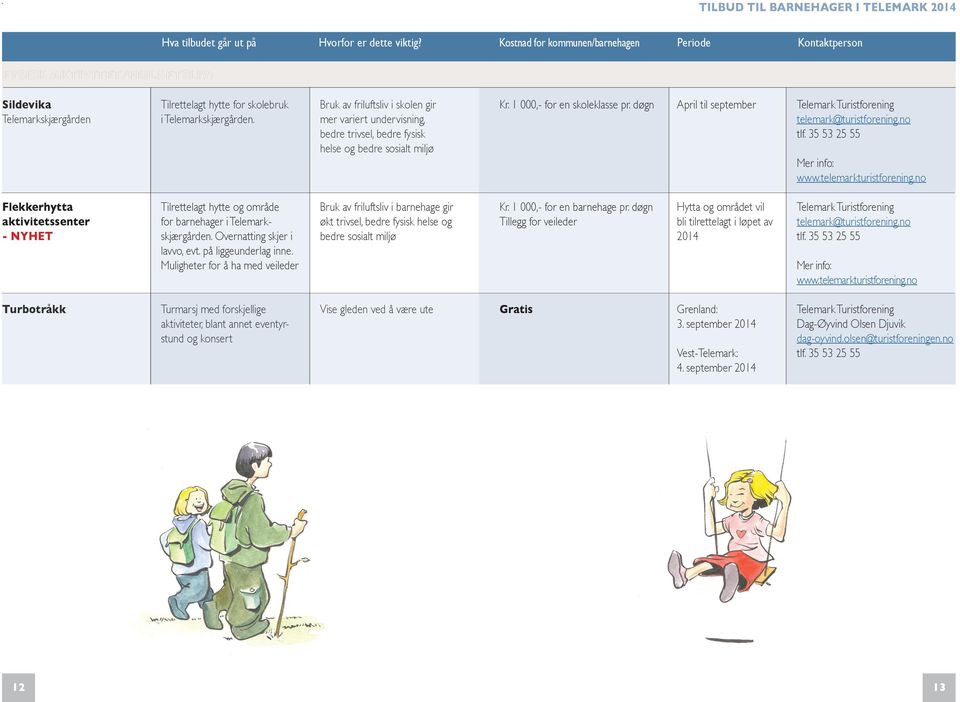 Bruk av friluftsliv i skolen gir mer variert undervisning, bedre trivsel, bedre fysisk helse og bedre sosialt miljø Kr. 1 000,- for en skoleklasse pr. døgn April til september telemark@turistforening.