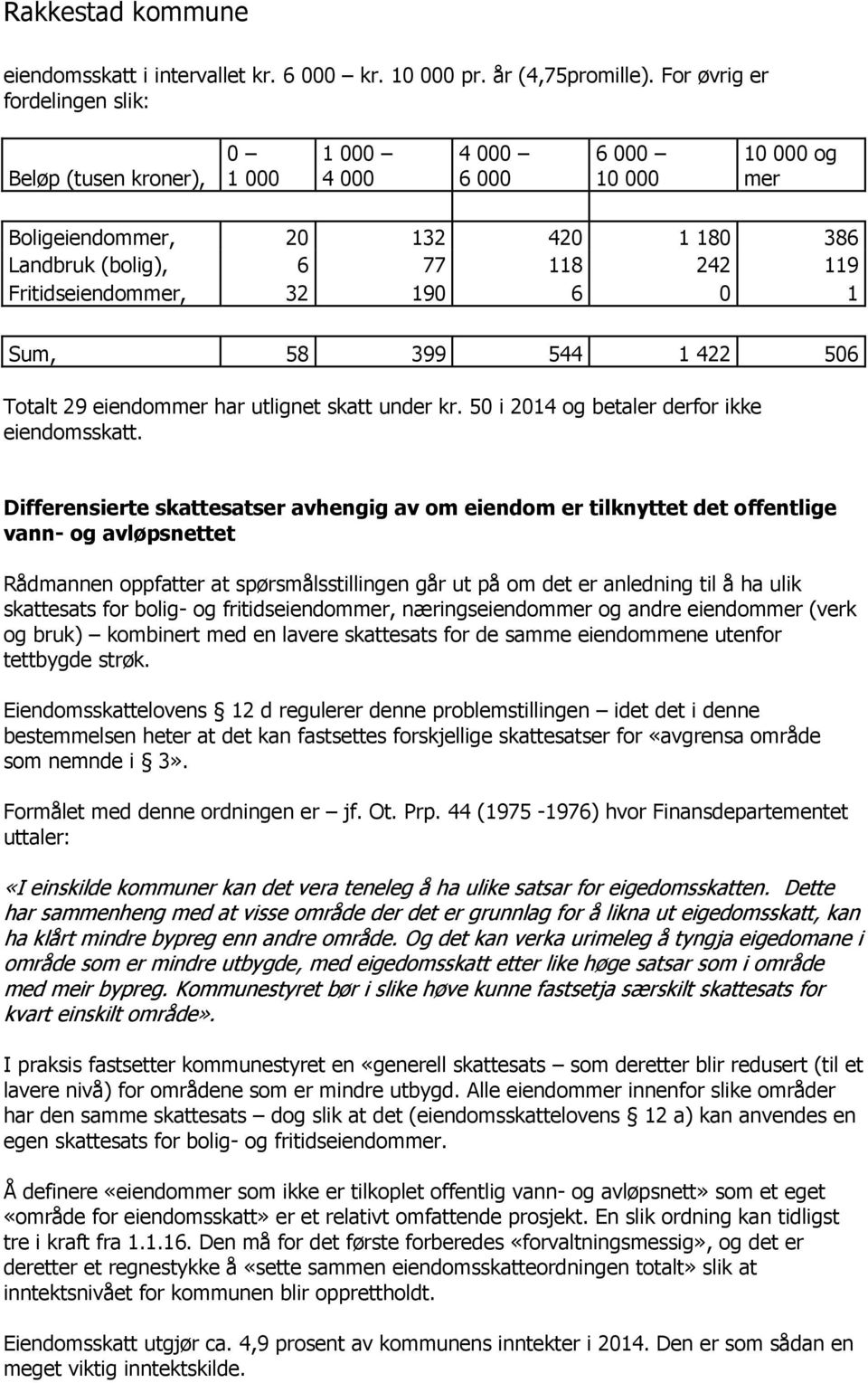 Fritidseiendommer, 32 190 6 0 1 Sum, 58 399 544 1 422 506 Totalt 29 eiendommer har utlignet skatt under kr. 50 i 2014 og betaler derfor ikke eiendomsskatt.