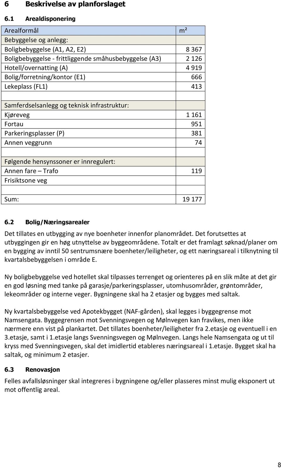 Bolig/forretning/kontor (E1) 666 Lekeplass (FL1) 413 Samferdselsanlegg og teknisk infrastruktur: Kjøreveg 1161 Fortau 951 Parkeringsplasser (P) 381 Annen veggrunn 74 Følgende hensynssoner er