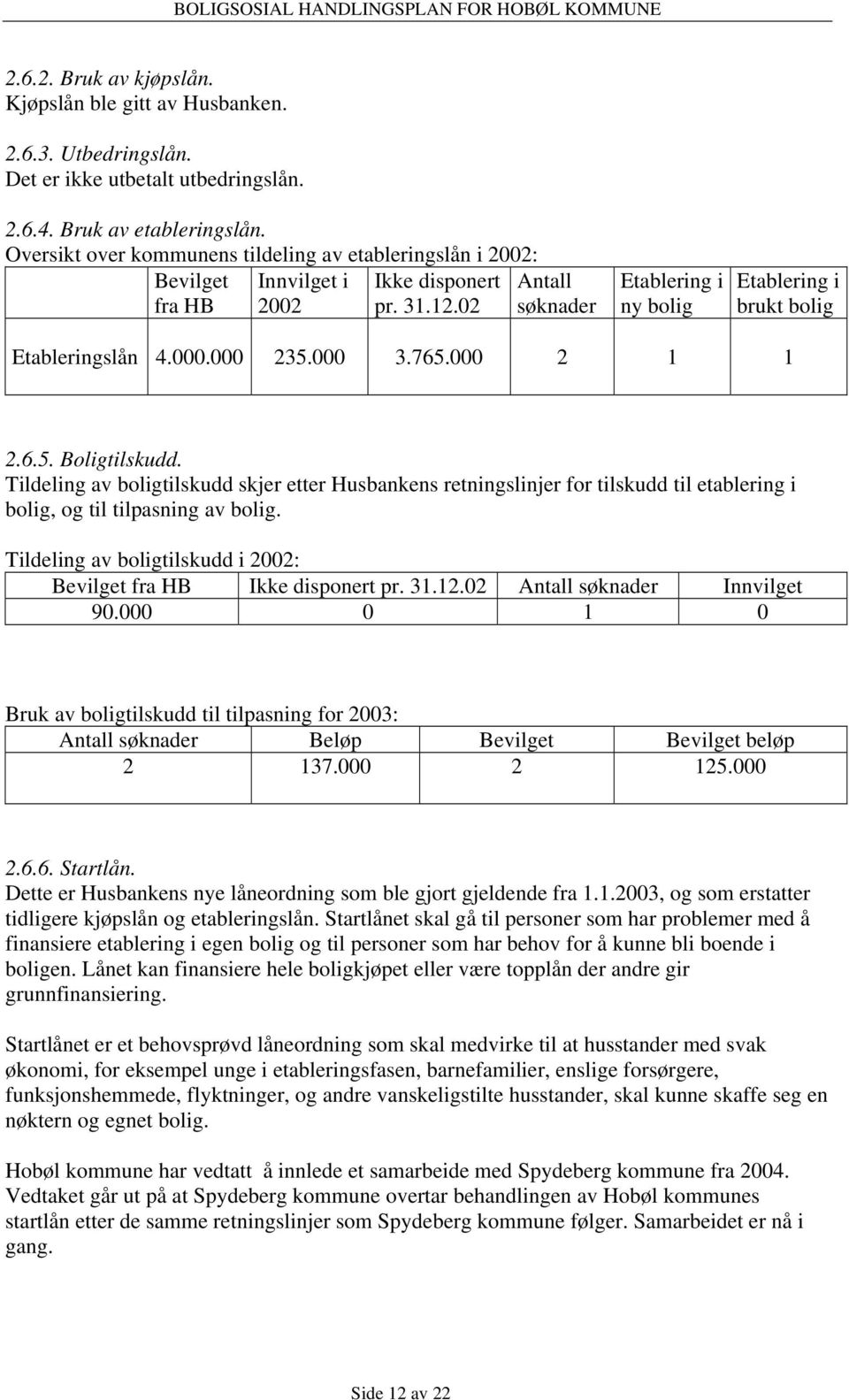 02 søknader Etablering i ny bolig Etablering i brukt bolig Etableringslån 4.000.000 235.000 3.765.000 2 1 1 2.6.5. Boligtilskudd.