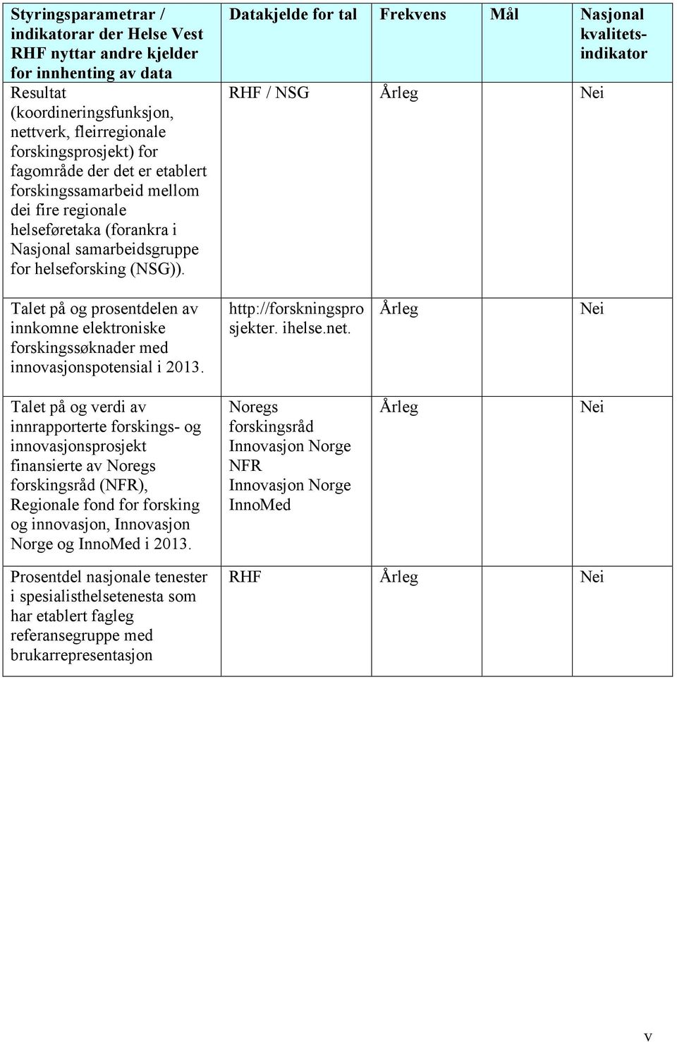 net. Talet på og verdi av innrapporterte forskings- og innovasjonsprosjekt finansierte av Noregs forskingsråd (NFR), Regionale fond for forsking og innovasjon, Innovasjon Norge og InnoMed i