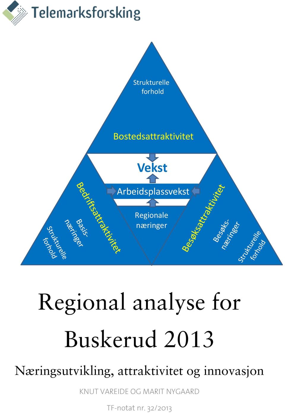 for Buskerud 2013 Næringsutvikling, attraktivitet og