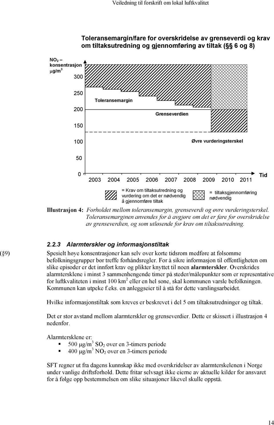 4: Forholdet mellom toleransemargin, grenseverdi og øvre vurderingsterskel.