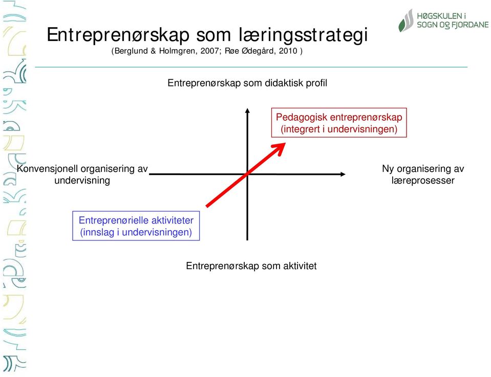 undervisningen) Konvensjonell organisering av undervisning Ny organisering av