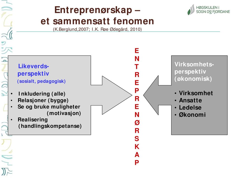 Røe Ødegård, 2010) (sosialt, pedagogisk) Inkludering (alle) Relasjoner (bygge) Se og