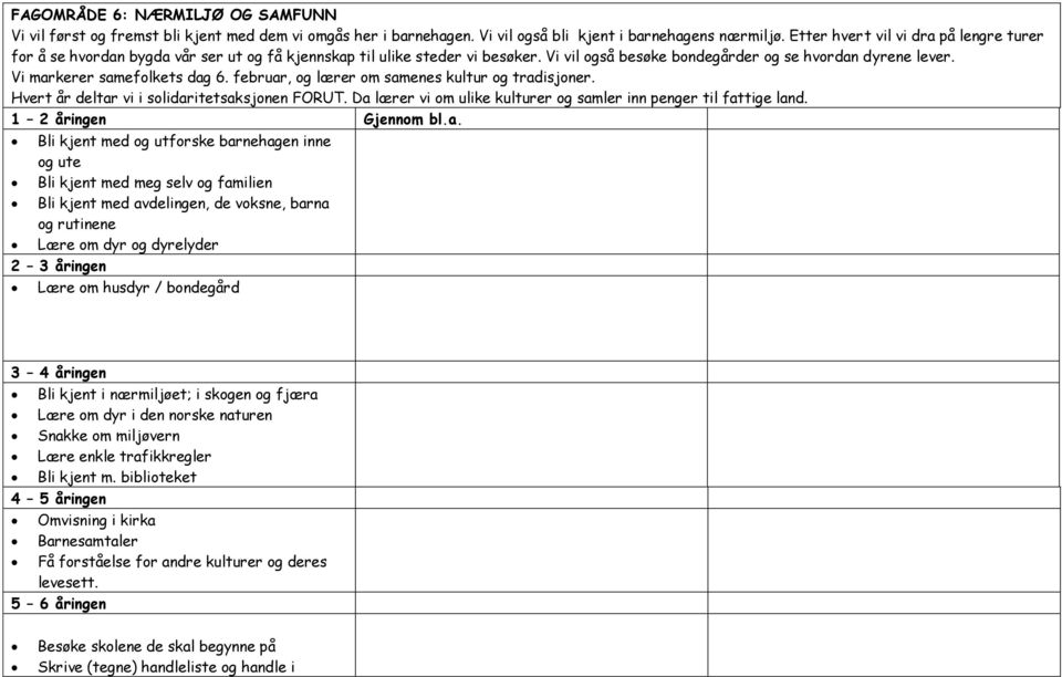 Vi markerer samefolkets dag 6. februar, og lærer om samenes kultur og tradisjoner. Hvert år deltar vi i solidaritetsaksjonen FORUT. Da lærer vi om ulike kulturer og samler inn penger til fattige land.