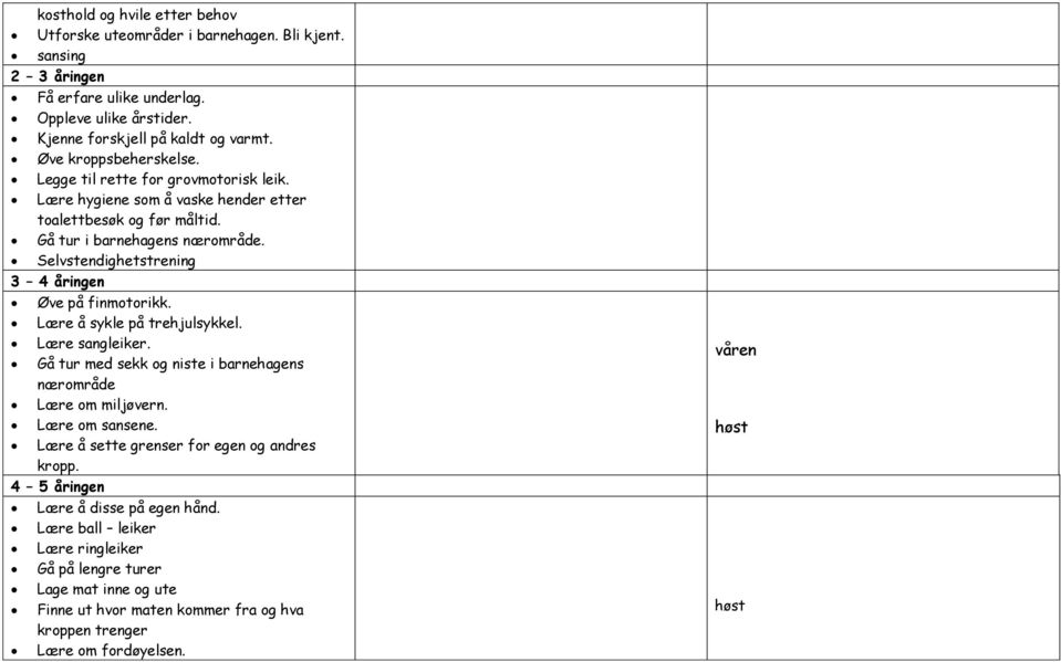 Selvstendighetstrening 3 4 åringen Øve på finmotorikk. Lære å sykle på trehjulsykkel. Lære sangleiker. Gå tur med sekk og niste i barnehagens nærområde Lære om miljøvern. Lære om sansene.
