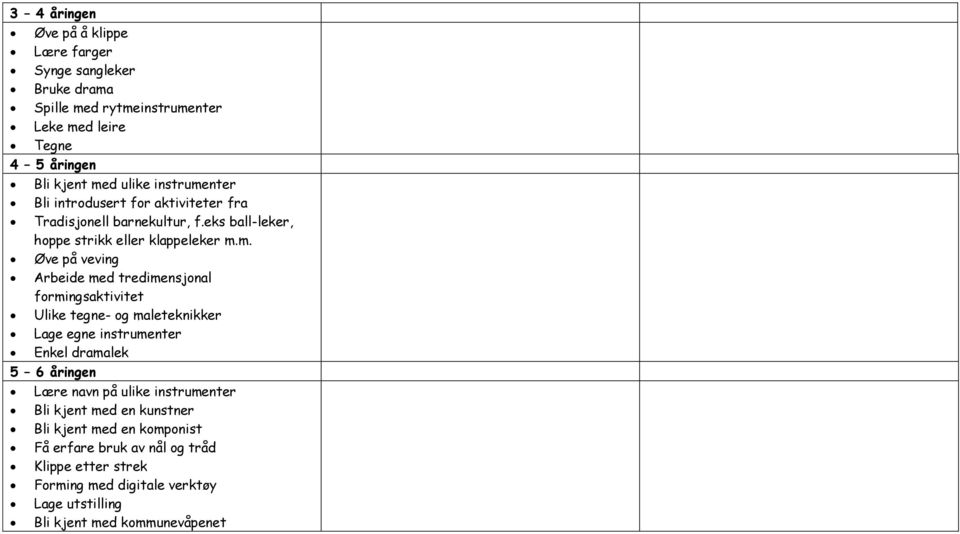 m. Øve på veving Arbeide med tredimensjonal formingsaktivitet Ulike tegne- og maleteknikker Lage egne instrumenter Enkel dramalek Lære navn på ulike