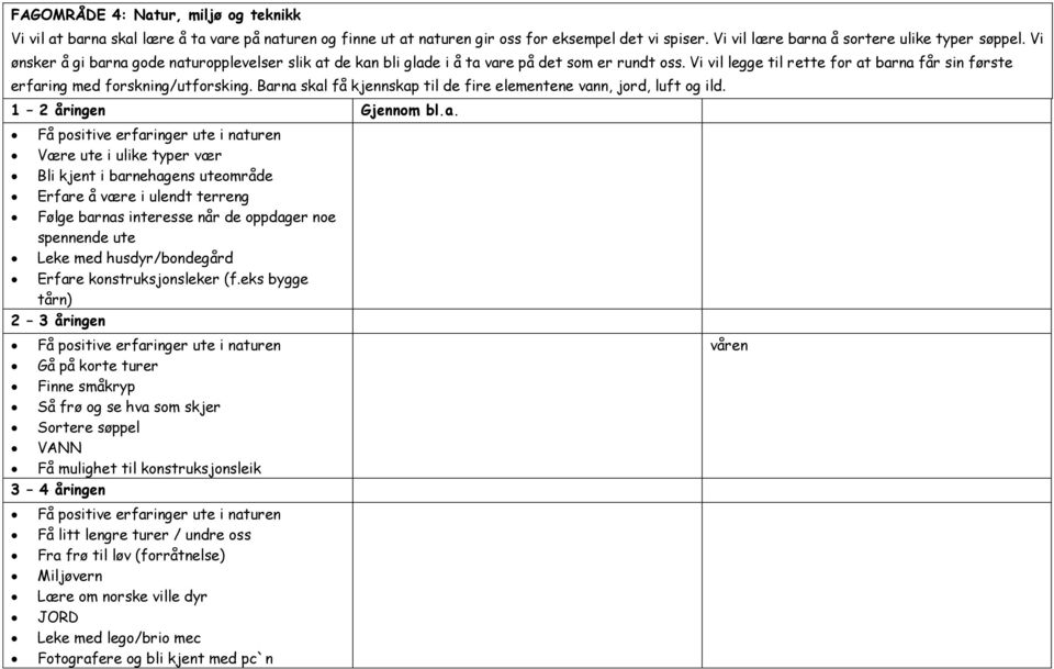 Barna skal få kjennskap til de fire elementene vann, jord, luft og ild. 1 2 åringen Gjennom bl.a. Få positive erfaringer ute i naturen Være ute i ulike typer vær Bli kjent i barnehagens uteområde
