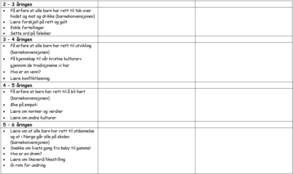 Lære konfliktløsning Få erfare at barn har rett til å bli hørt (barnekonvensjonen) Øve på empati Lære om normer og verdier Lære om andre kulturer Lære om at alle barn