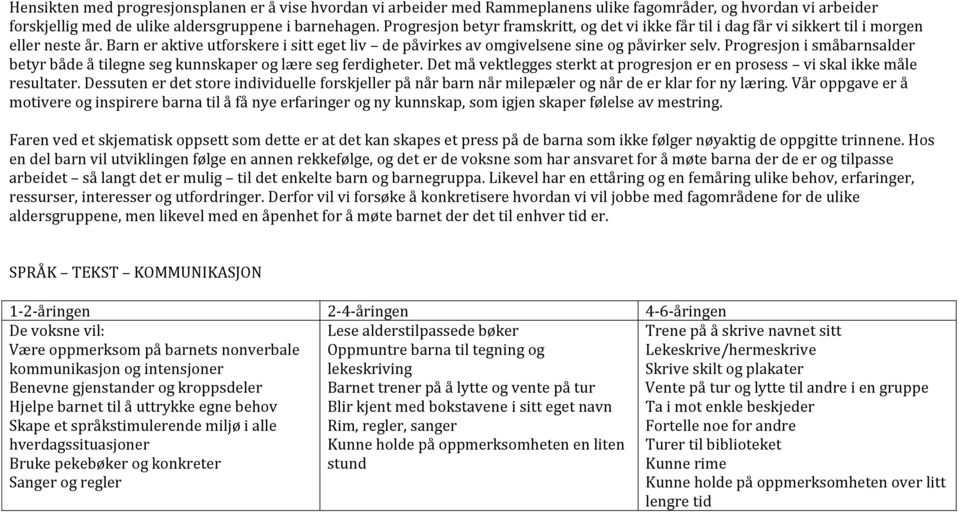 Progresjon i småbarnsalder betyr både å tilegne seg kunnskaper og lære seg ferdigheter. Det må vektlegges sterkt at progresjon er en prosess vi skal ikke måle resultater.