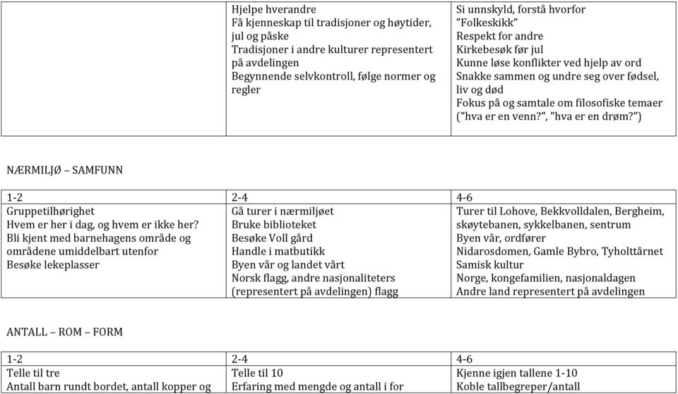 venn?, hva er en drøm? ) NÆRMILJØ SAMFUNN Gruppetilhørighet Hvem er her i dag, og hvem er ikke her?