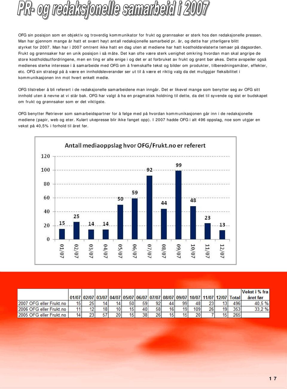 Man har i 2007 omtrent ikke hatt en dag uten at mediene har hatt kostholdsrelaterte temaer på dagsorden. Frukt og grønnsaker har en unik posisjon i så måte.