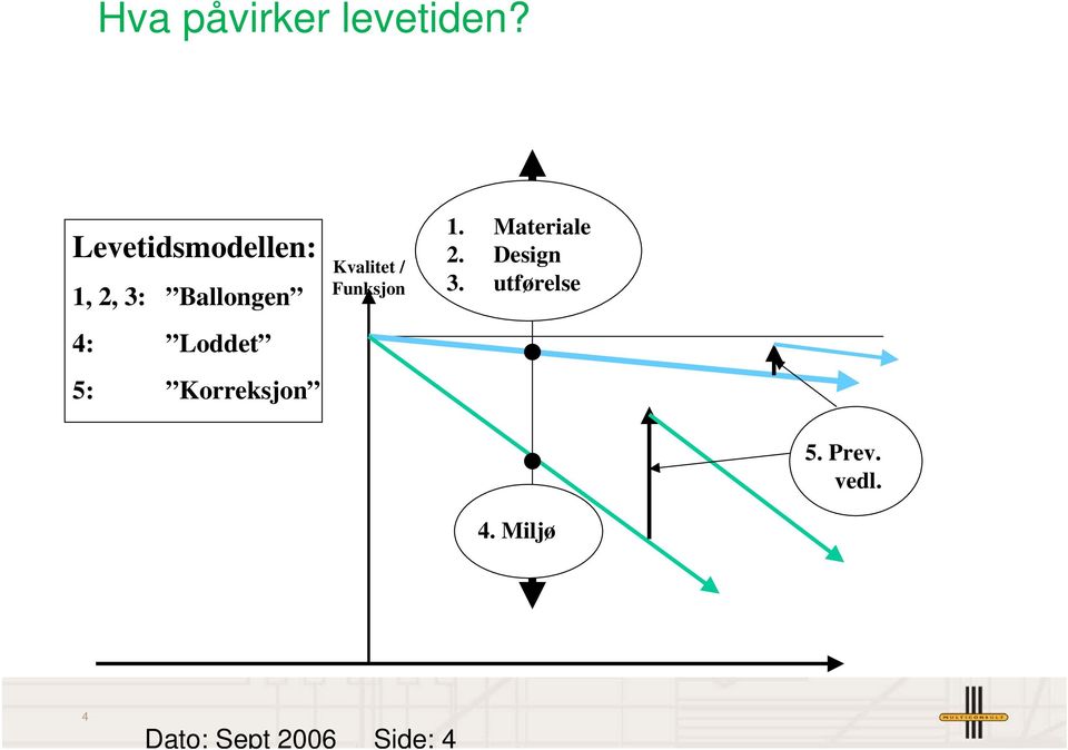 5: Korreksjon Kvalitet / Funksjon 1.