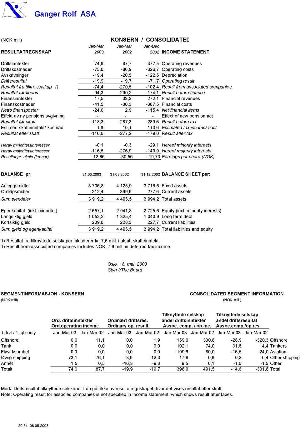 selskap 1) -74,4-270,5-102,4 Result from associated companies Resultat før finans -94,3-290,2-174,1 Result before finance Finansinntekter 17,5 33,2 272,1 Financial revenues Finanskostnader