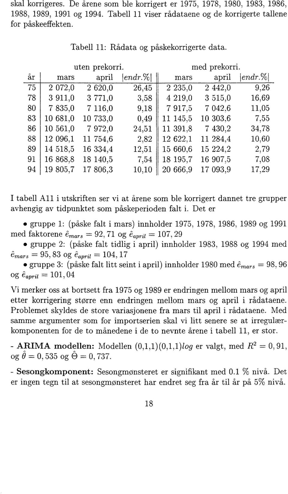 %1 2 072 75, 0 2 620, 0 26, 45 2 235, 0 2 442, 0 9, 26 78 80 83 86 88 89 91 94 3 911, 0 3 771, 0 3, 58 7 835, 0 7 116, 0 9, 18 10 681,0 10 733, 0 0, 49 10 561, 0 7 972, 0 24, 51 12 096, 1 11 754, 6