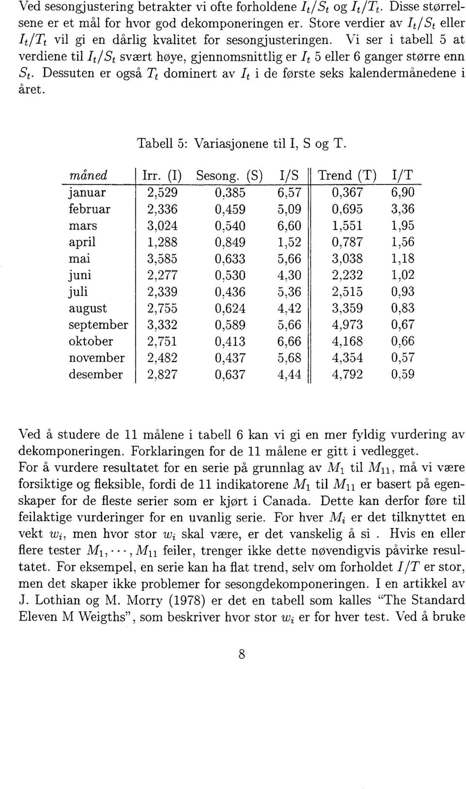 Dessuten er også Tt dominert av h i de første seks kalendermånedene året. Tabell 5: Variasjonene til I, S og T.