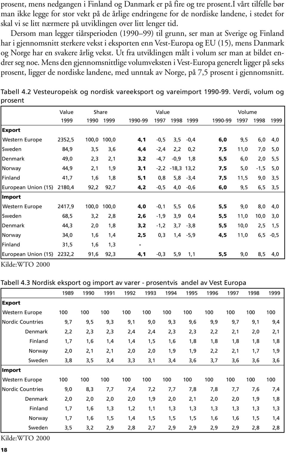 Dersom man legger tiårsperioden (199 99) til grunn, ser man at Sverige og Finland har i gjennomsnitt sterkere vekst i eksporten enn Vest-Europa og EU (15), mens Danmark og Norge har en svakere årlig