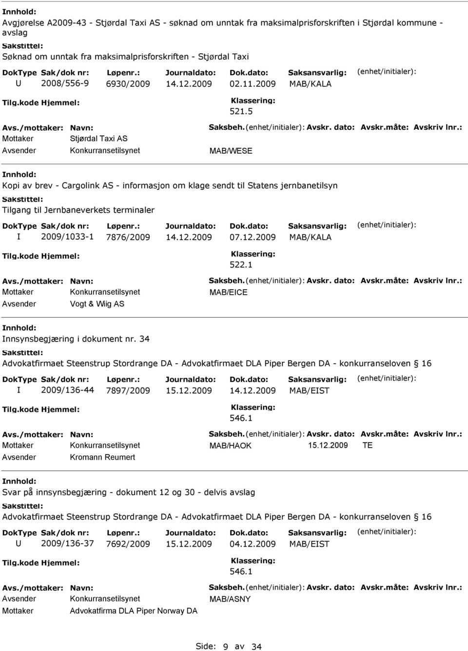 5 Stjørdal Taxi AS Avsender Konkurransetilsynet MAB/WESE Kopi av brev - Cargolink AS - informasjon om klage sendt til Statens jernbanetilsyn Tilgang til Jernbaneverkets terminaler 2009/1033-1