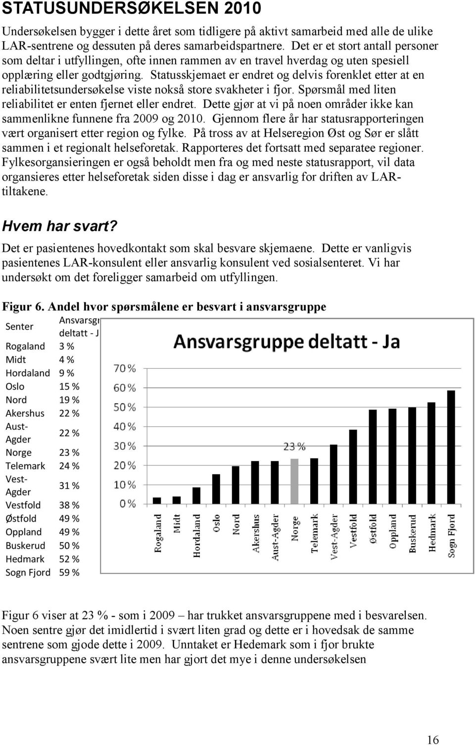 Andel hvor spørsmålene er besvart i ansvarsgruppe Undersøkelsen bygger i dette året som tidligere på aktivt samarbeid med alle de ulike LAR-sentrene og dessuten på deres samarbeidspartnere.