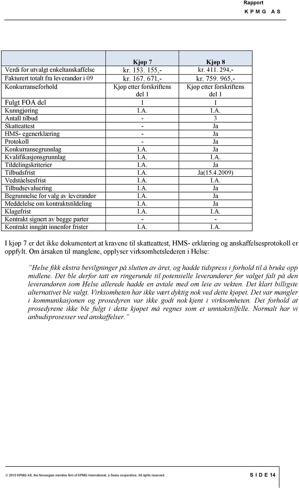 A. Ja Kvalifikasjonsgrunnlag I.A. I.A. Tildelingskriterier I.A. Ja Tilbudsfrist I.A. Ja(15.4.2009) Vedståelsesfrist I.A. I.A. Tilbudsevaluering I.A. Ja Begrunnelse for valg av leverandør I.A. Ja Meddelelse om kontraktstildeling I.