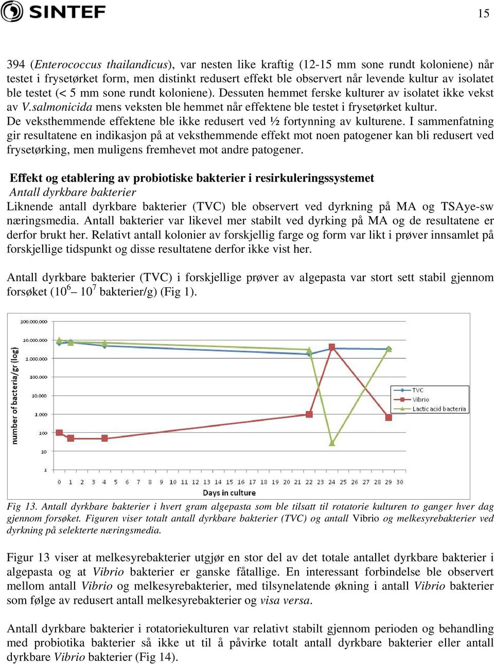 De veksthemmende effektene ble ikke redusert ved ½ fortynning av kulturene.