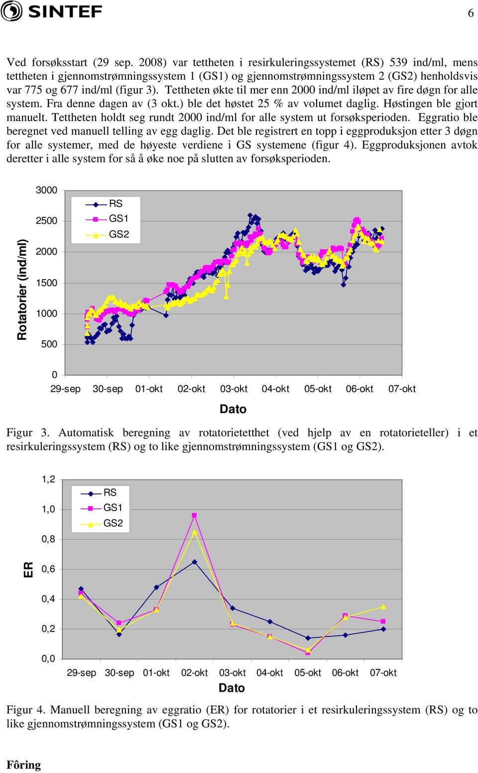 Tettheten økte til mer enn 2000 ind/ml iløpet av fire døgn for alle system. Fra denne dagen av (3 okt.) ble det høstet 25 % av volumet daglig. Høstingen ble gjort manuelt.