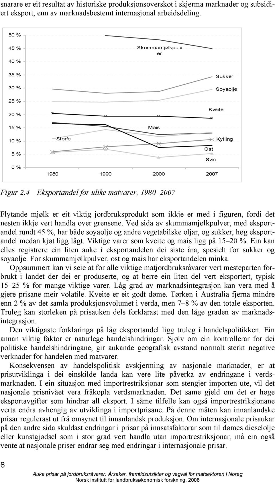 4 Eksportandel for ulike matvarer, 1980 2007 Flytande mjølk er eit viktig jordbruksprodukt som ikkje er med i figuren, fordi det nesten ikkje vert handla over grensene.