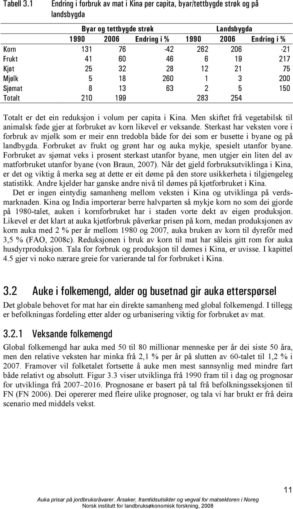 60 46 6 19 217 Kjøt 25 32 28 12 21 75 Mjølk 5 18 260 1 3 200 Sjømat 8 13 63 2 5 150 Totalt 210 199 283 254 Totalt er det ein reduksjon i volum per capita i Kina.