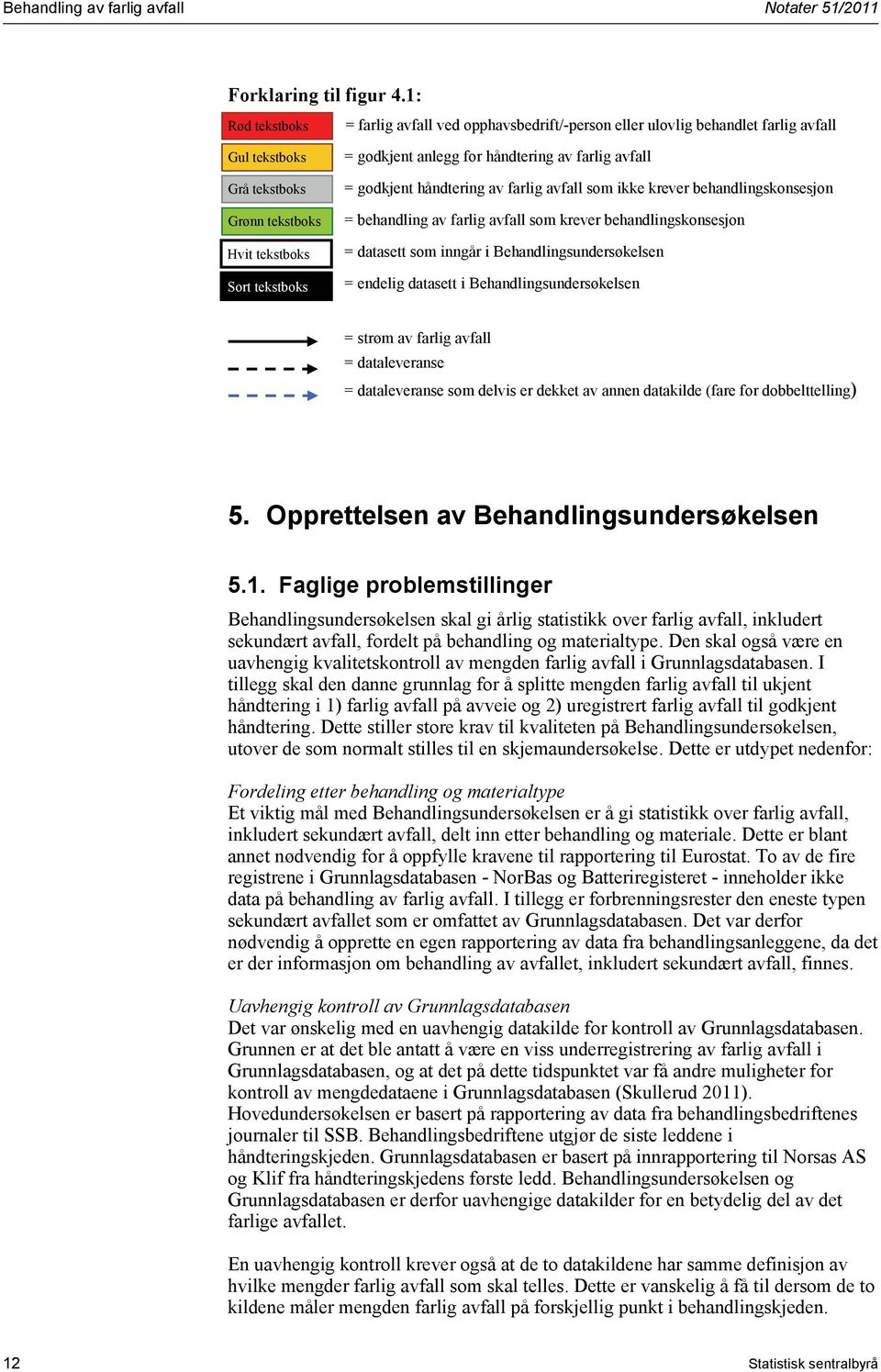 håndtering av farlig avfall = godkjent håndtering av farlig avfall som ikke krever behandlingskonsesjon = behandling av farlig avfall som krever behandlingskonsesjon = datasett som inngår i